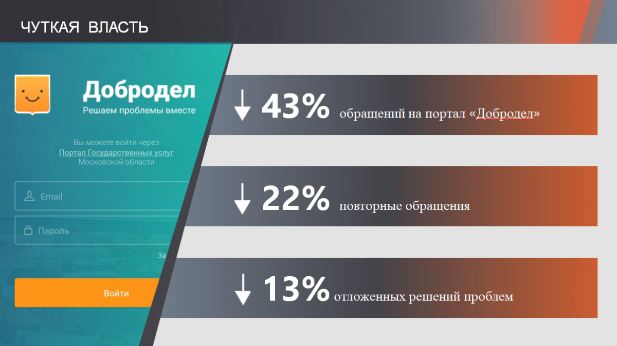 Отчёт главы 2020 год | Администрация городского округа Люберцы Московской  области